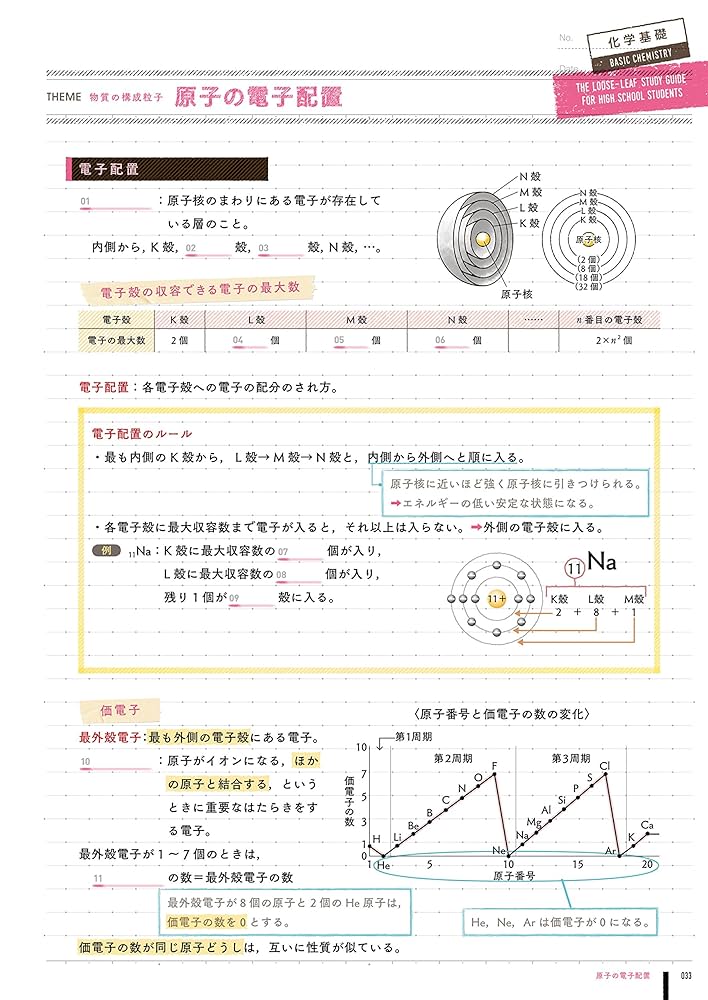 高校化学 Amazon.com: 高校 化学基礎 (ルーズリーフ参考書